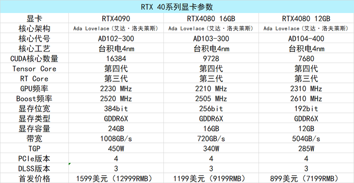 rx460参数图片