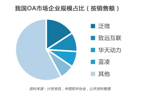 　　(图片来自于亿欧智库报告)