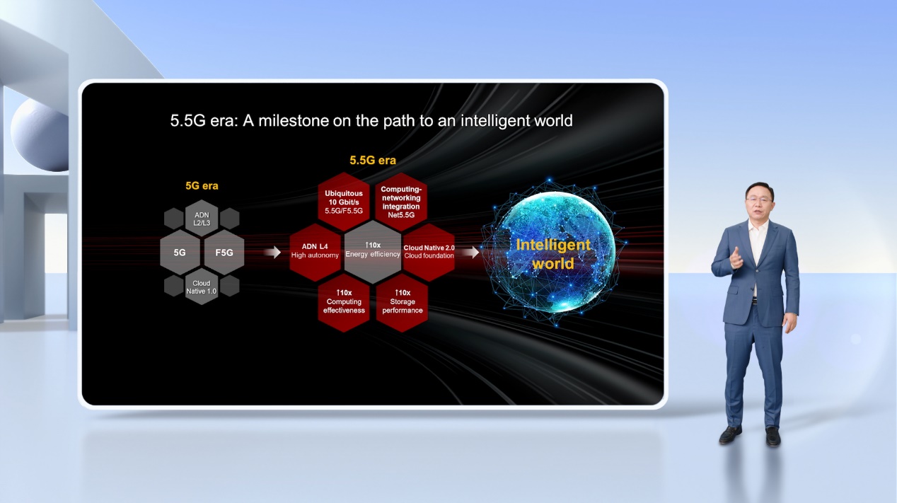 “产业”华为汪涛:加速迈向智能世界,从拥抱5.5G时代开始 “产业”华为汪涛:加速迈向智能世界,从拥抱5.5G时代开始