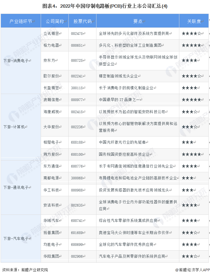 注：省市相关企业数量越多颜色越深。