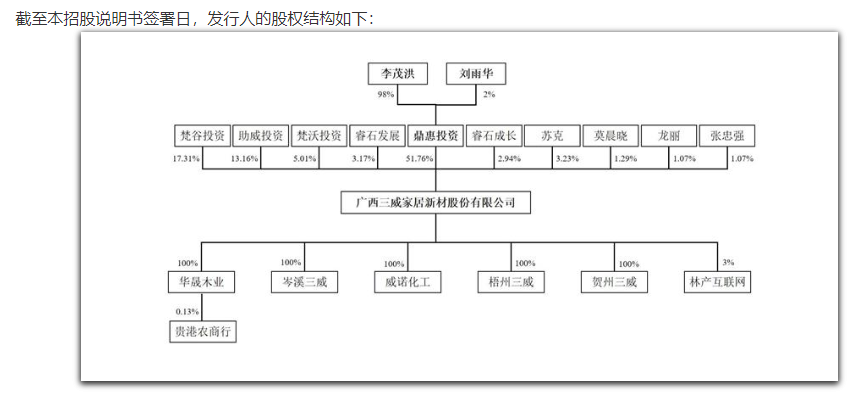 图片来源：招股书（申报稿）截图