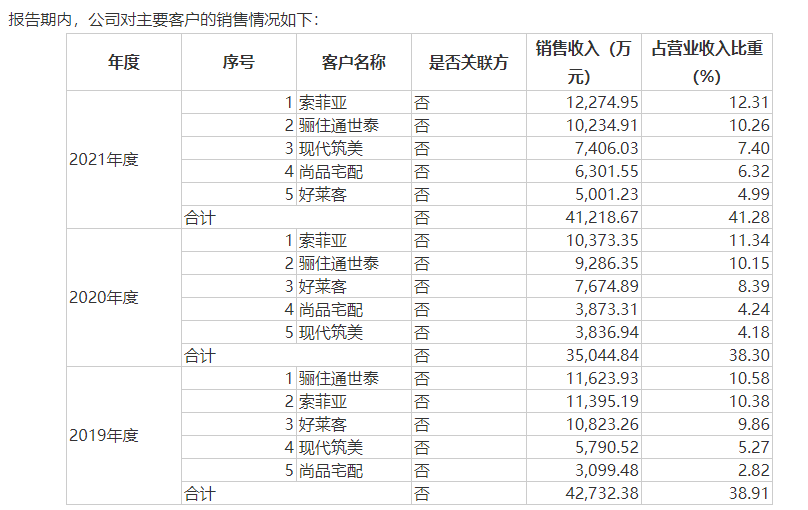 图片来源：招股书（申报稿）截图