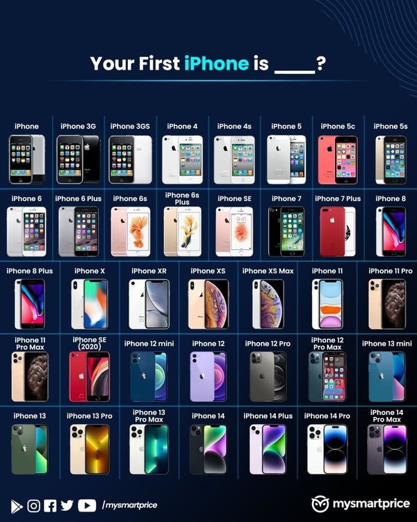 果粉必看!历代iPhone汇总 共有37款 你用过哪几款?|iPhone|历代_手机_新浪科技_新浪网