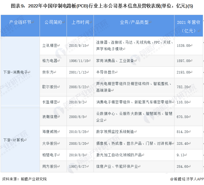 注：省市相关企业数量越多颜色越深。