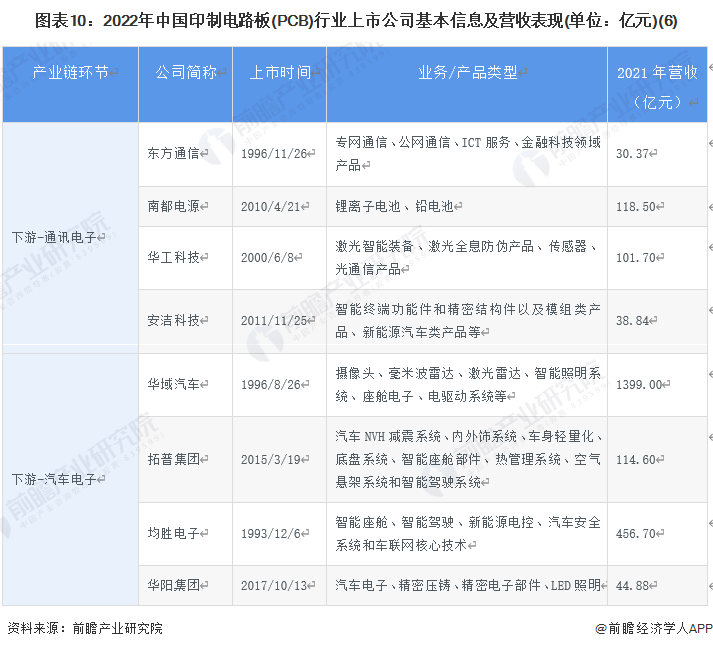 注：省市相关企业数量越多颜色越深。