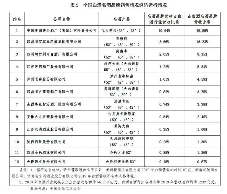 中国食品工业协会网站截图