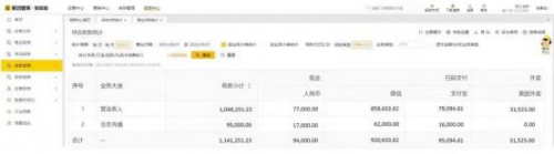  (图为 8 月别二龙虾新店营业额)