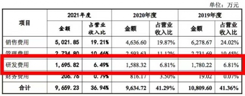 口腔材料怎么销售沪鸽口腔：口腔器械行业风正起时，领军企业“强者恒强”_https://www.jmylbn.com_新闻资讯_第4张