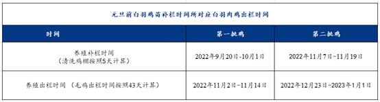 数据来源：钢联数据