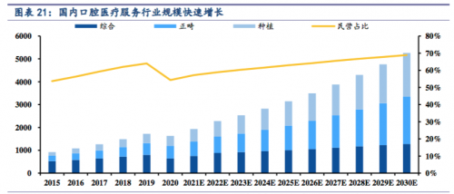 口腔材料怎么销售沪鸽口腔：口腔器械行业风正起时，领军企业“强者恒强”_https://www.jmylbn.com_新闻资讯_第3张