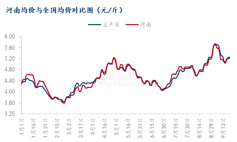 来源：钢联数据