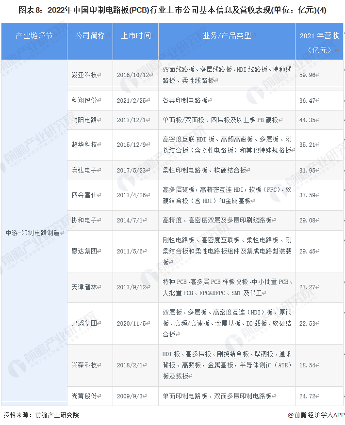 注：省市相关企业数量越多颜色越深。