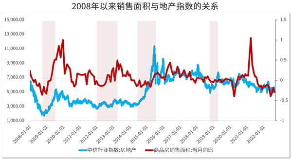 　　数据来源:Wind;统计截止日期:2022.9.14