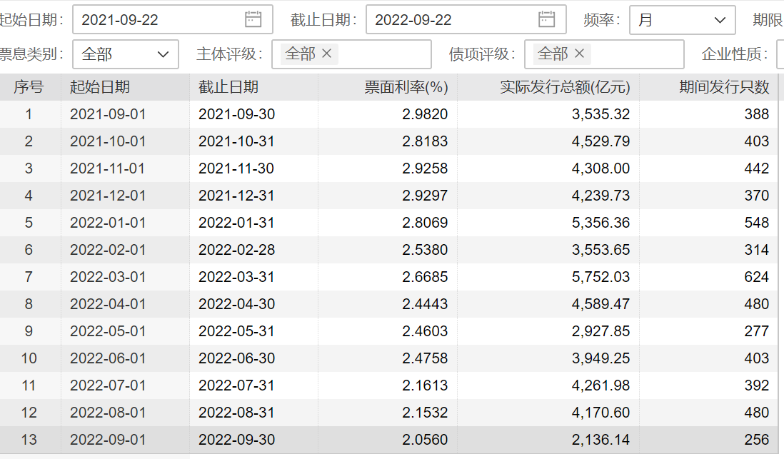 封面图片开头:摄图网_501142560