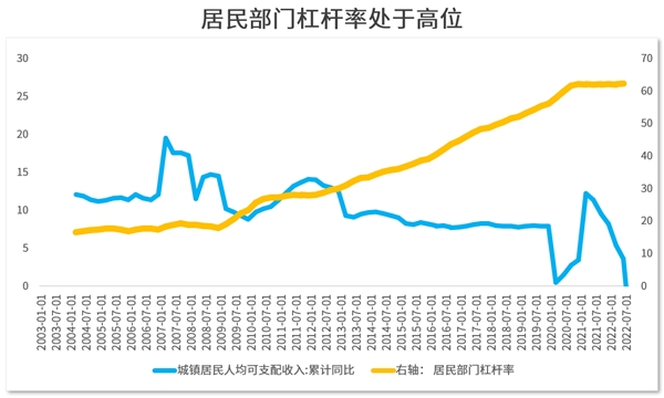 　　数据来源:Wind;统计截止日期:2022.9.14
