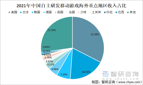 　　来源：智研咨询