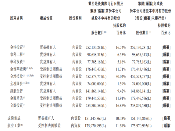 （数据来源：中创新航招股书）