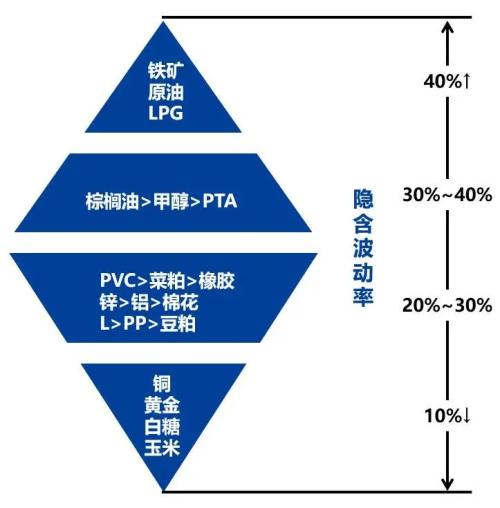 【专题报告】一文了解国内商品期权市场_新浪财经_新浪网