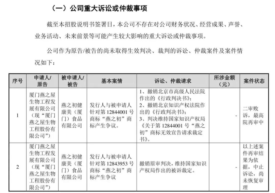 燕之屋招股书截图