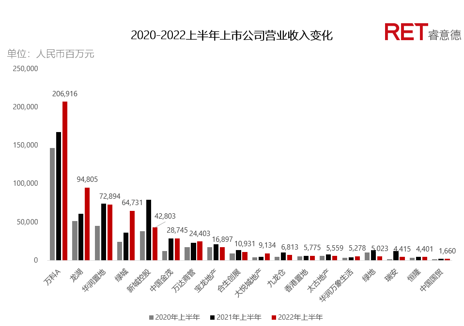 　　▲数据来源：RET睿意德中国商业地产研究中心