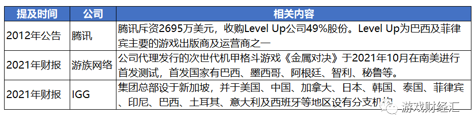 　　数据来源：公司财报；游戏财经汇制图