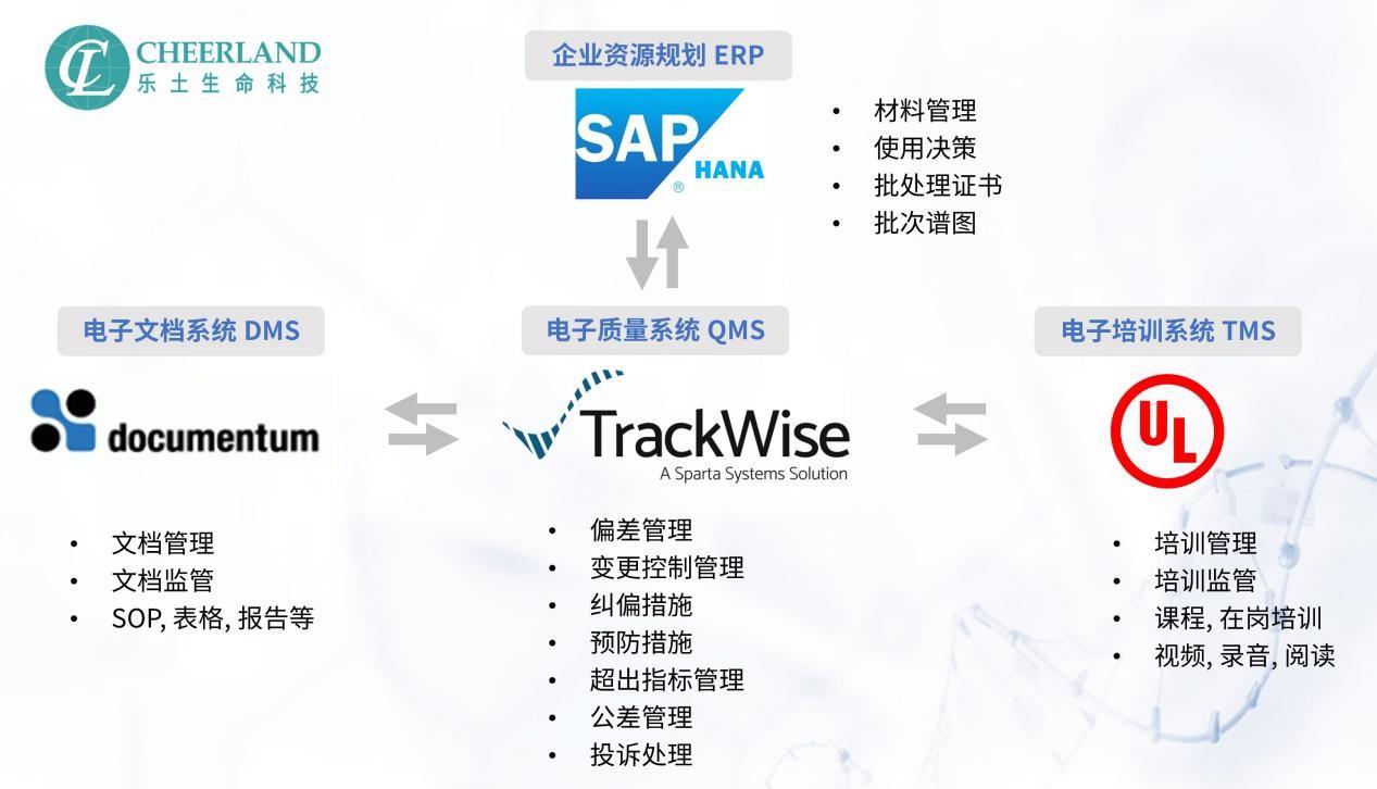 　　乐土QDT质量信息化平台示意图