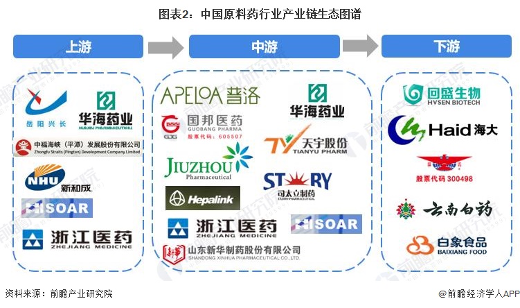 原料药产业链区域热力地图：江苏、浙江两省原料药发展成熟