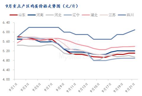 数据来源:钢联数据