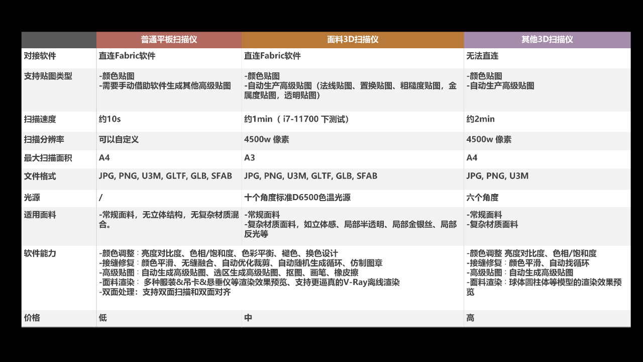 　　产品优势对比