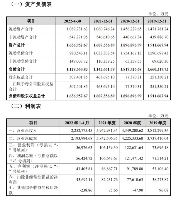 　　图片来源：华联综超公告