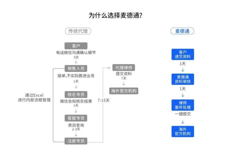 　　(图源：麦德通官网)