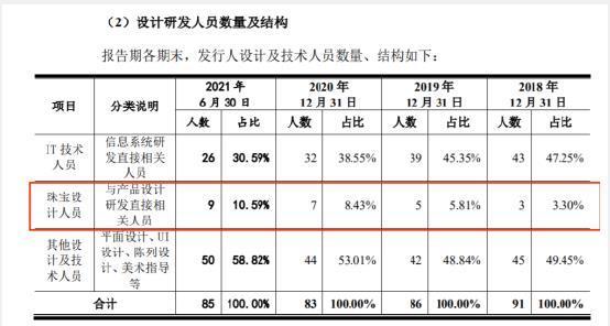 　　被执行48万，揭DR钻戒商业版图