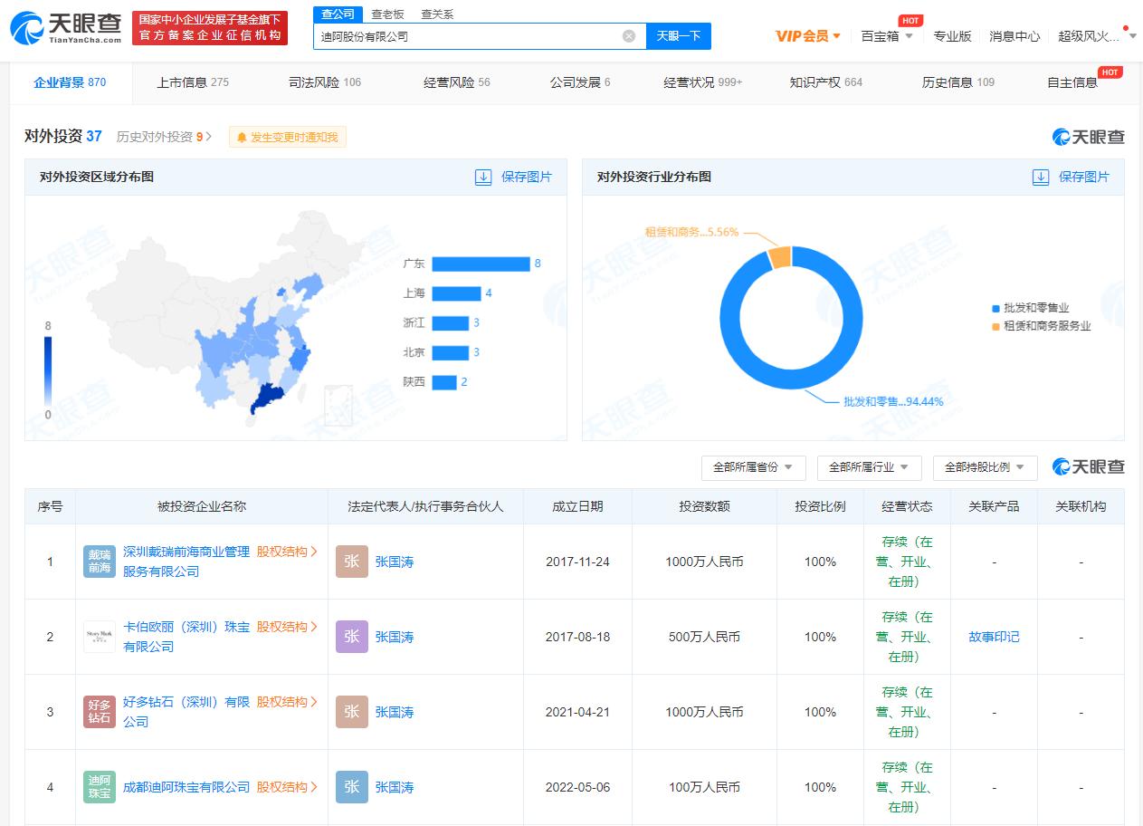 DR钻戒成本4000卖1.5万，公司近日新增一条被执行人信息，执行标的48万余元