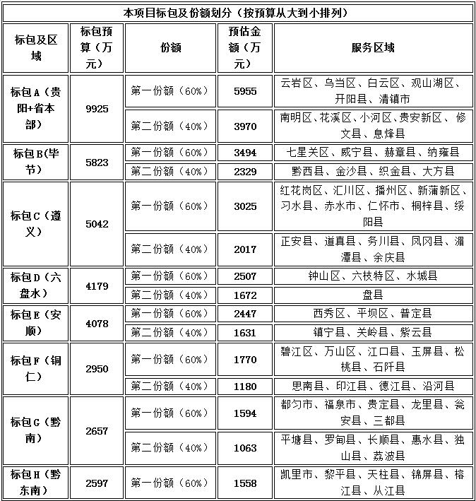 六盘水宽带测速——网速快人一步的秘密武器