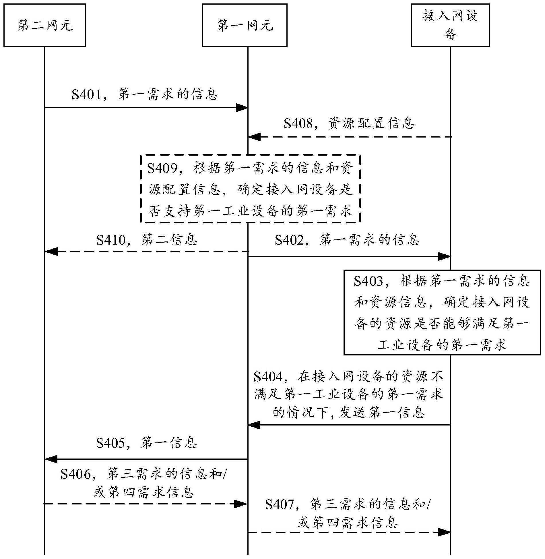 “设备”华为工业设备通信专利可用于6G系统