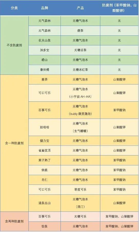 图片来源：《2021中国无糖饮料市场趋势洞察报告》