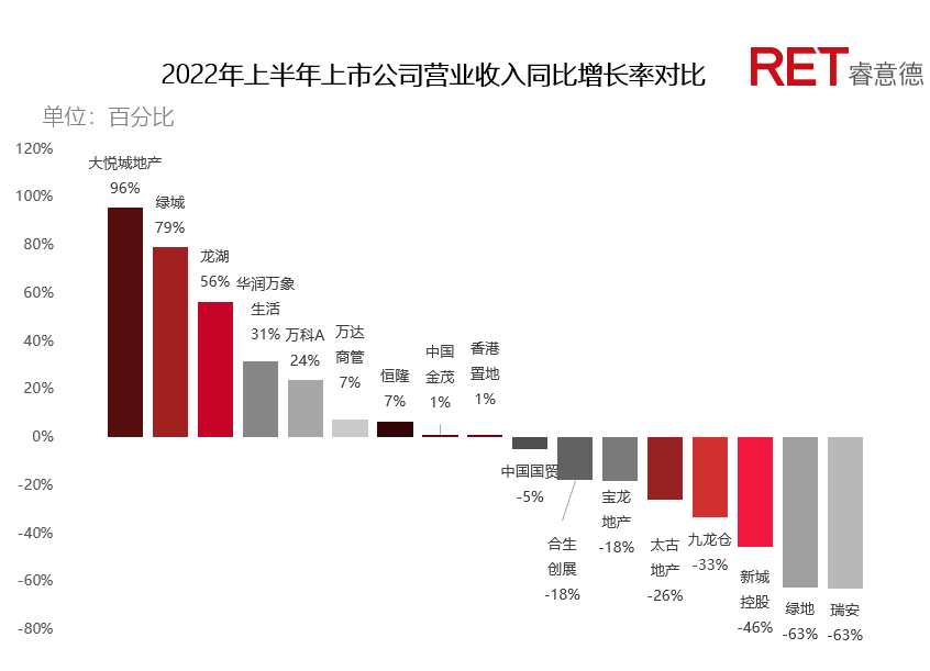 　　▲数据来源：RET睿意德中国商业地产研究中心