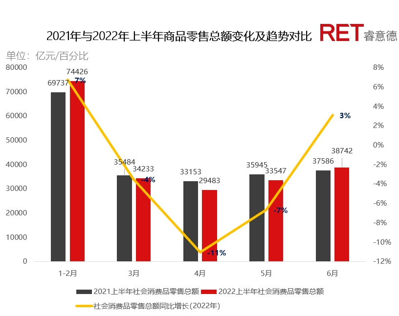 　　▲数据来源：RET睿意德中国商业地产研究中心