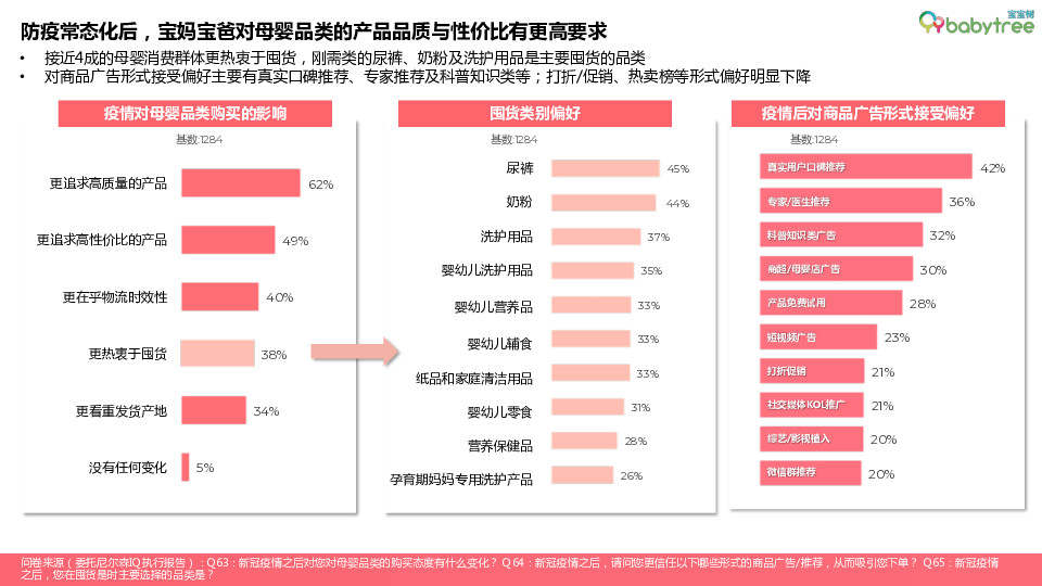 　　图：宝宝树X尼尔森《2022母婴行业洞察报告》