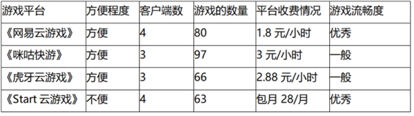 　　*数据来源于网络