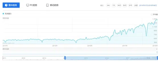 图片来源：百度指数