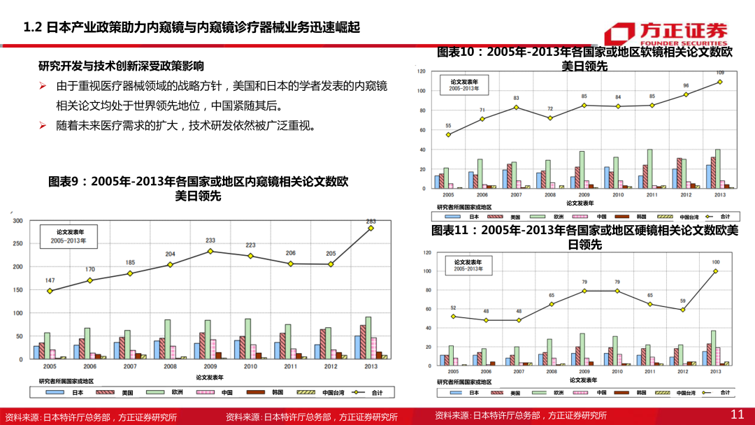 内窥镜市场怎么样【方正医药】内窥镜行业专题系列一：内窥镜下的微创手术大势所趋，企业竞相发力布局黄金赛道_https://www.jmylbn.com_新闻资讯_第11张