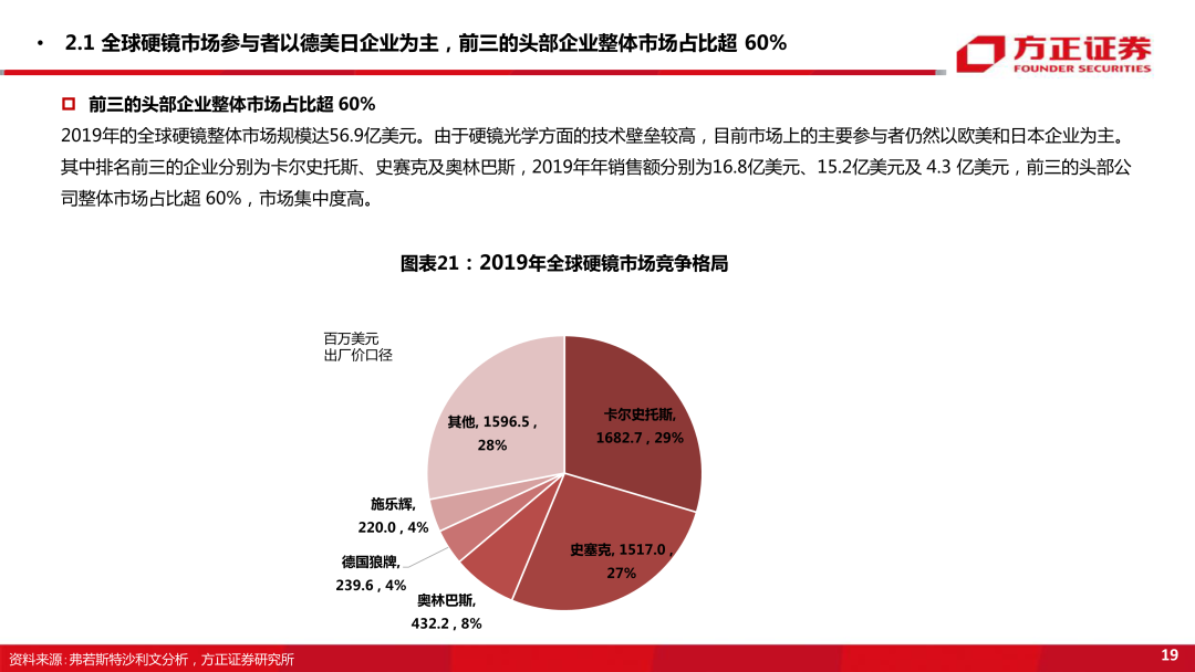 内窥镜市场怎么样【方正医药】内窥镜行业专题系列一：内窥镜下的微创手术大势所趋，企业竞相发力布局黄金赛道_https://www.jmylbn.com_新闻资讯_第19张