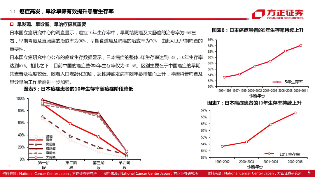 内窥镜市场怎么样【方正医药】内窥镜行业专题系列一：内窥镜下的微创手术大势所趋，企业竞相发力布局黄金赛道_https://www.jmylbn.com_新闻资讯_第9张