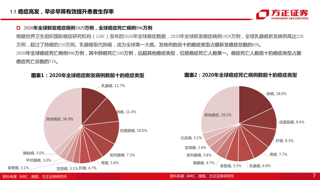 内窥镜市场怎么样【方正医药】内窥镜行业专题系列一：内窥镜下的微创手术大势所趋，企业竞相发力布局黄金赛道_https://www.jmylbn.com_新闻资讯_第7张