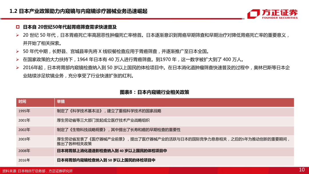 内窥镜市场怎么样【方正医药】内窥镜行业专题系列一：内窥镜下的微创手术大势所趋，企业竞相发力布局黄金赛道_https://www.jmylbn.com_新闻资讯_第10张