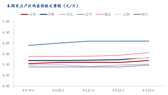 数据来源:钢联数据