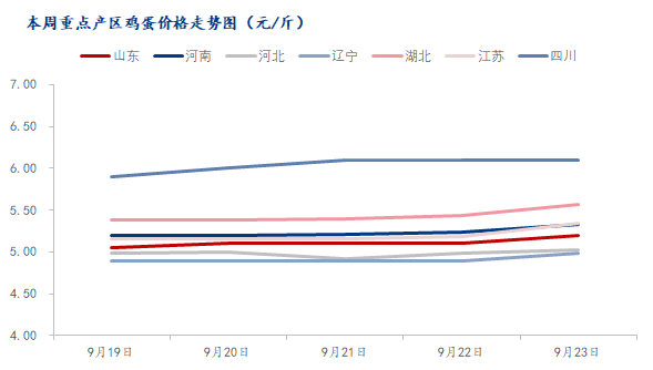 数据来源：钢联数据