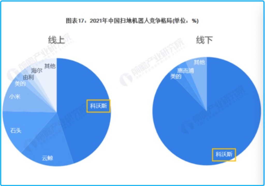 图源：前瞻产业研究院