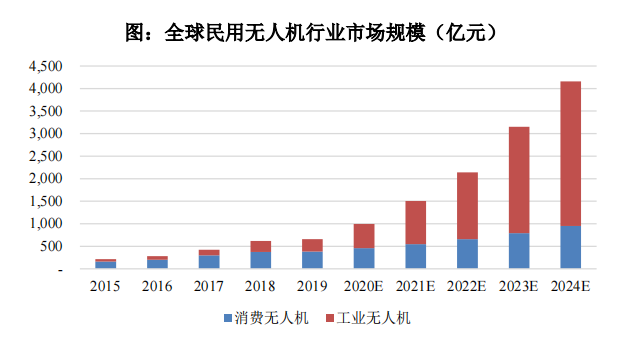 中航无人机招股书截图